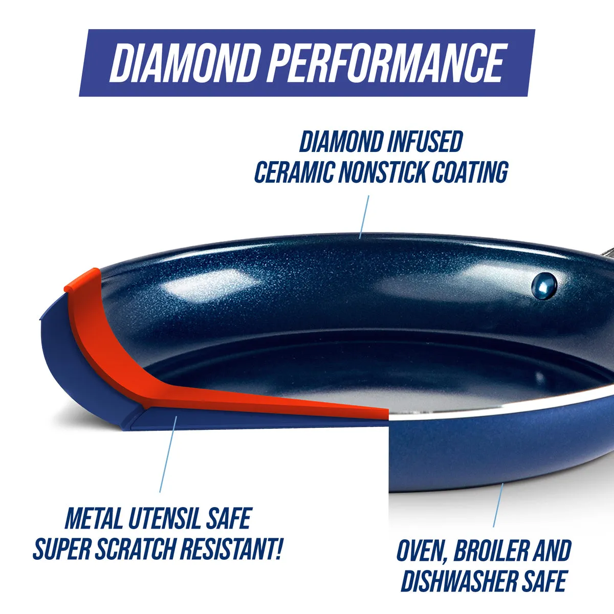 Blue Diamond Classic 9.5" and 11" Frypan Set